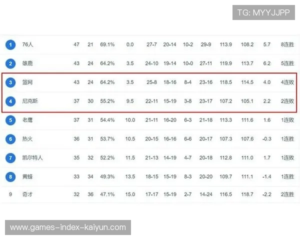 篮网下半场组织突破持续拉开分差